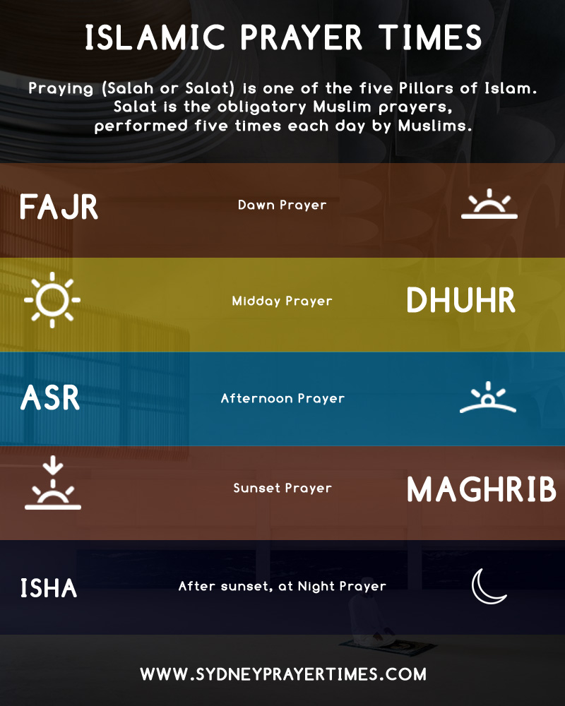 sydney prayer times infographic